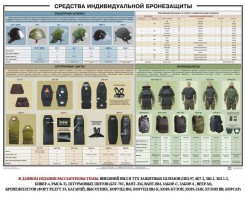 Плакат "Средства индивидуальной бронезащиты" - fgospostavki.ru - Яблоновский