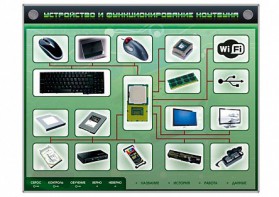 Электрифицированный информационный стенд-тренажер "Устройство и функционирование ноутбука" с функцией контроля и обучения - fgospostavki.ru - Яблоновский