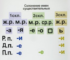 Набор магнитных карточек "Склонение имен существительных" - fgospostavki.ru - Яблоновский
