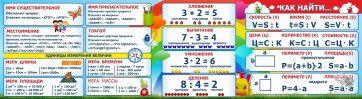 Стенд над доской - fgospostavki.ru - Яблоновский