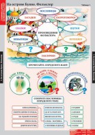 Комплект таблиц. Литературное чтение 3 класс. - fgospostavki.ru - Яблоновский