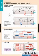 Комплект таблиц. Физика. Электродинамика. - fgospostavki.ru - Яблоновский