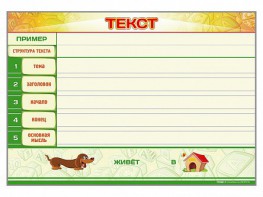 Магнитно-маркерный стенд по обучению грамоте "Текст" с набором магнитных карточек + методические рекомендации - fgospostavki.ru - Яблоновский