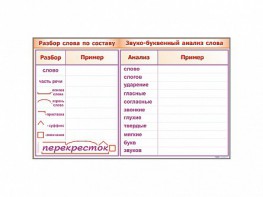 Фрагмент демонстрационный маркерный "Звуко-буквенный анализ слова" - fgospostavki.ru - Яблоновский