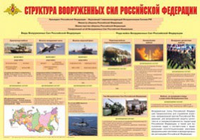 Плакат "Структура Вооруженных Сил Российской Федерации" - fgospostavki.ru - Яблоновский