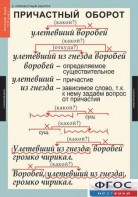 Комплект таблиц. Русский язык 7 класс - fgospostavki.ru - Яблоновский
