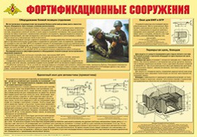 Плакат "Фортификационные сооружения" - fgospostavki.ru - Яблоновский