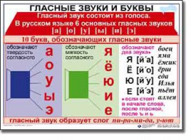 Комплект таблиц по русскому языку для начальной школы. Русский язык 1 класс - fgospostavki.ru - Яблоновский
