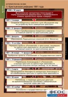 Комплект таблиц. История России 8 класс. - fgospostavki.ru - Яблоновский