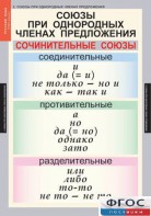 Комплект таблиц. Русский язык 8 класс - fgospostavki.ru - Яблоновский