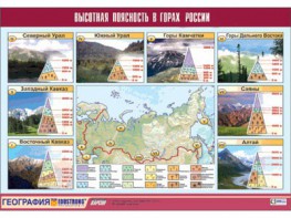 Таблица демонстрационная "Высотная поясность в горах России" (винил 70*100) - fgospostavki.ru - Яблоновский