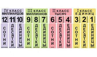Набор магнитных карточек "Классы и разряды" - fgospostavki.ru - Яблоновский
