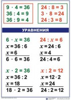 Комплект таблиц по математике для начальной школы. Математика 3 класс - fgospostavki.ru - Яблоновский