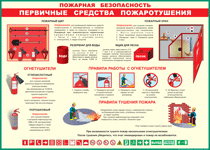 Таблица "Пожарная безопасность. Первичные средства пожаротушения" (100х140 сантиметров, винил) - fgospostavki.ru - Яблоновский