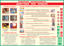 Таблица "Действия при пожаре" (100х140 сантиметров, винил) - fgospostavki.ru - Яблоновский