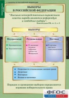 Комплект таблиц. Правоведение. Избирательное право. - fgospostavki.ru - Яблоновский