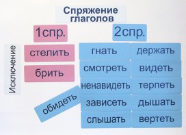 Набор магнитных карточек "Спряжение глаголов" - fgospostavki.ru - Яблоновский