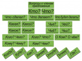 Набор магнитных карточек "Вопросы к членам предложения" (фон зелёный) - fgospostavki.ru - Яблоновский