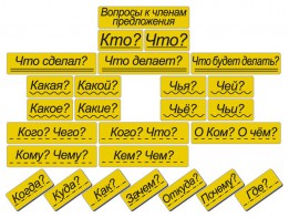 Набор магнитных карточек "Вопросы к членам предложения" (фон жёлтый) - fgospostavki.ru - Яблоновский