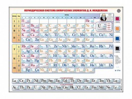 Справочно-информационный стенд (световой) "Периодическая система химических элементов Д.И. Менделеева" - fgospostavki.ru - Яблоновский