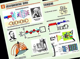 Комплект таблиц "Электромагнитные колебания и волны" (6 таблиц, формат А1, ламинированные) - fgospostavki.ru - Яблоновский