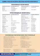 Таблица демонстрационная "Единицы физических величин. Основные физические постоянные" (винил 100*140) - fgospostavki.ru - Яблоновский