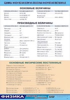 Таблица демонстрационная "Единицы физических величин. Основные физические постоянные" (винил 70*100) - fgospostavki.ru - Яблоновский