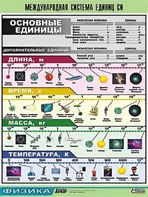 Таблица демонстрационная "Международная система единиц СИ" (винил 70х100) - fgospostavki.ru - Яблоновский