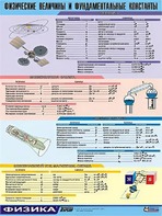 Таблица демонстрационная "Физические величины и фундаментальные константы" (винил 100х140) - fgospostavki.ru - Яблоновский