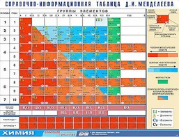 Справочно-информационная таблица Д. И. Менделеева (160х120) - fgospostavki.ru - Яблоновский