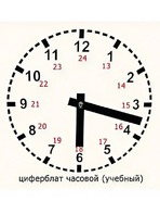 Часовой циферблат раздаточный - fgospostavki.ru - Яблоновский