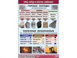 Таблица демонстрационная "Горные породы и полезные ископаемые" (винил 70*100) - fgospostavki.ru - Яблоновский