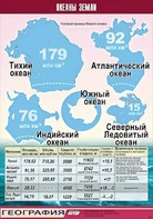 Таблица демонстрационная "Океаны Земли" (винил 70*100) - fgospostavki.ru - Яблоновский