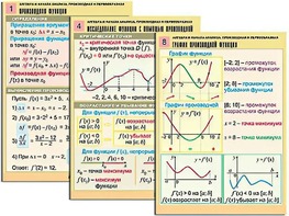 Комплект таблиц "Алгебра и начала анализа. Производная и первообразная" (12 таблиц, формат А1, ламинированные) - fgospostavki.ru - Яблоновский