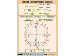 Таблица демонстрационная "Основные тригонометрические тождества" (винил 100*140) - fgospostavki.ru - Яблоновский