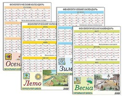 Фенологический календарь - fgospostavki.ru - Яблоновский