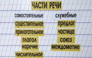 Набор магнитных карточек "Части речи" (фон жёлтый) - fgospostavki.ru - Яблоновский