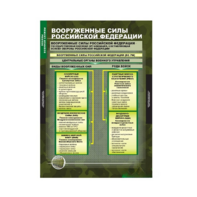 Комплект таблиц. ОБЖ. Основы военной службы. - fgospostavki.ru - Яблоновский