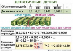 Комплект таблиц. Математика 5 класс - fgospostavki.ru - Яблоновский