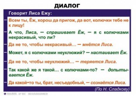 Комплект таблиц. Синтаксис и пунктуация 5-11 класс - fgospostavki.ru - Яблоновский