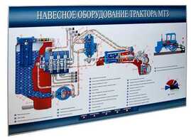 Стенд-планшет «Навесное оборудование трактора МТЗ» - fgospostavki.ru - Яблоновский