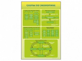 Стенды "Схемы по экономике" - fgospostavki.ru - Яблоновский