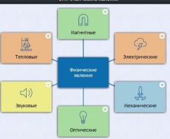 Интерактивные курсы. Физика 8 класс. Расширенный. - fgospostavki.ru - Яблоновский