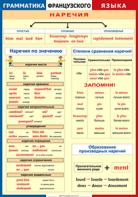 Таблица "Грамматика французского языка. Наречия" (100х140 сантиметров, винил) - fgospostavki.ru - Яблоновский