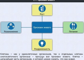 Интерактивные курсы. Биология 5 класс. Базовый - fgospostavki.ru - Яблоновский