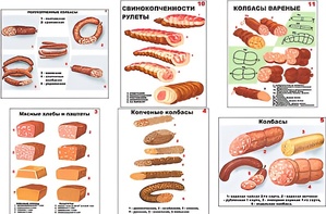 Плакаты ПРОФТЕХ "Ассортимент колбасной и мясной продукции" (11 пл, винил, 70х100) - fgospostavki.ru - Яблоновский