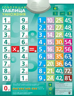 Озвученный плакат "Таблица умножения" - fgospostavki.ru - Яблоновский