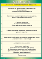 Таблица "Алгоритм характеристики вещества" (100х140 сантиметров, винил) - fgospostavki.ru - Яблоновский