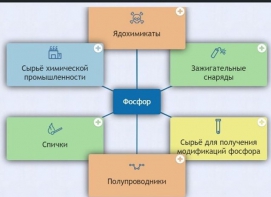 Интерактивные курсы. Химия 9 класс. Базовый. - fgospostavki.ru - Яблоновский