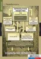 Комплект таблиц. Всемирная история (обобщающие таблицы). - fgospostavki.ru - Яблоновский